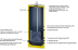 Бойлер косвенного нагрева Steelsun P 1000 58кВт